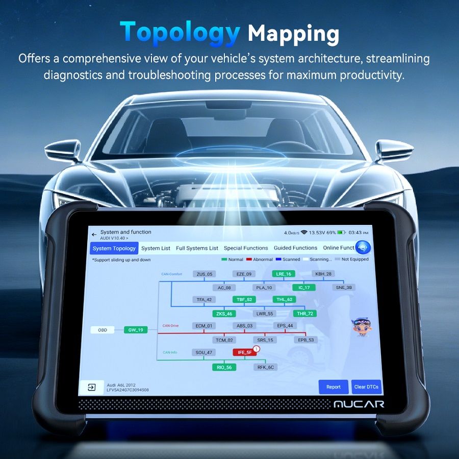 Supports Topology Mapping