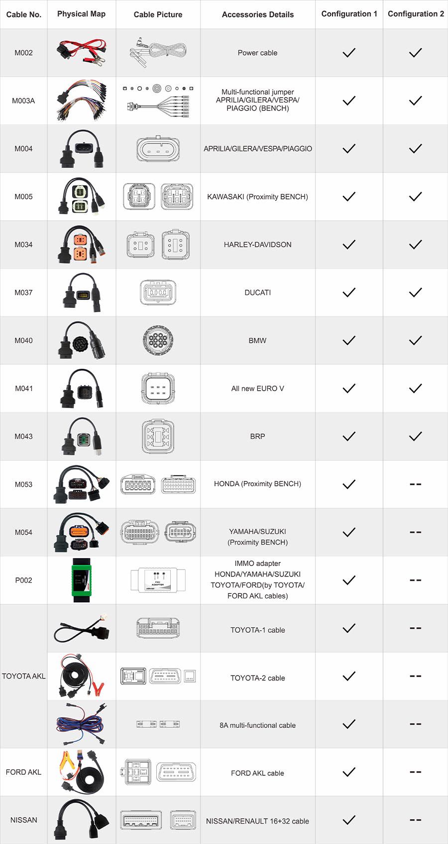 OBDSTAR MOTO IMMO 키트 오토바이 전체 어댑터 구성