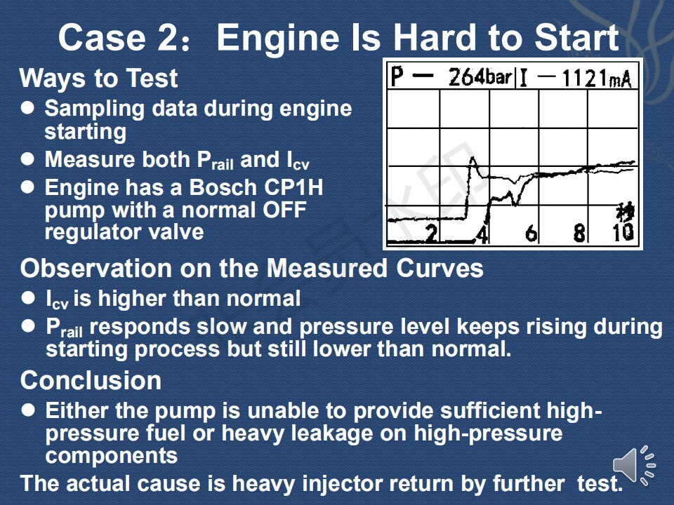 RA-3000 Common Rail Pressure And Control Valve Current T