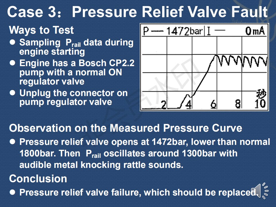 RA-3000 Common Rail Pressure And Control Valve Current T