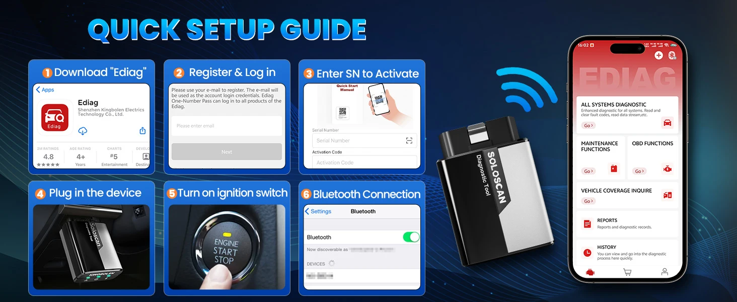 SOLOSCAN Full System Auto Diagnostic Tool