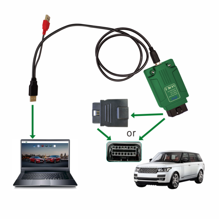 SVCI DoIP JLR 진단 도구