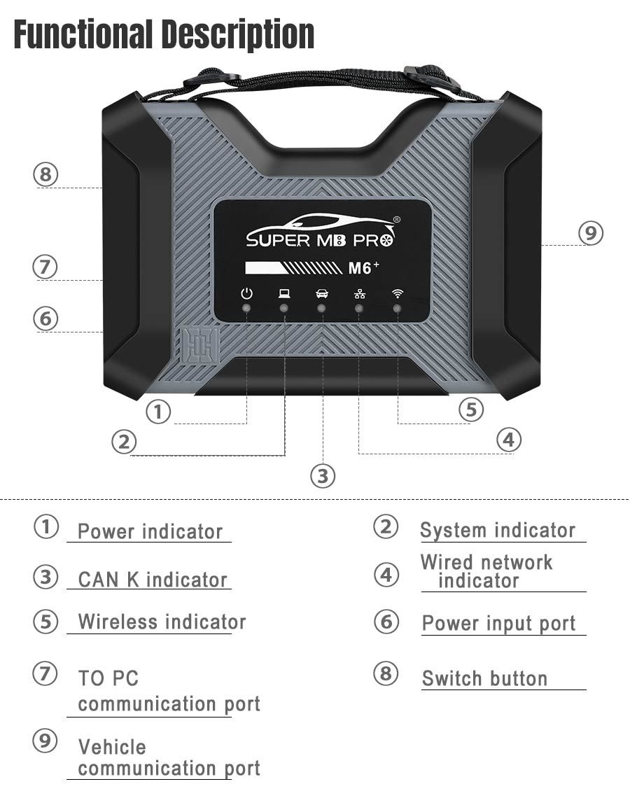 Super MB Pro M6+ Full Version DoIP Benz Diagnostic Scanner With Software SSD 