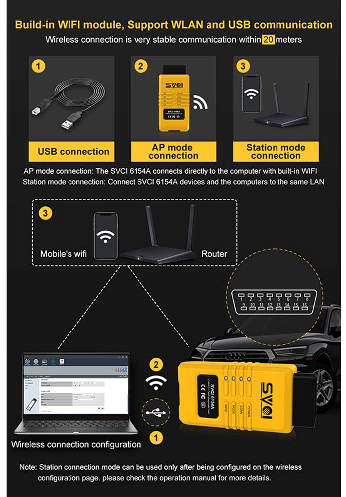 SVCI 6154A Wifi OBD2 스캐너