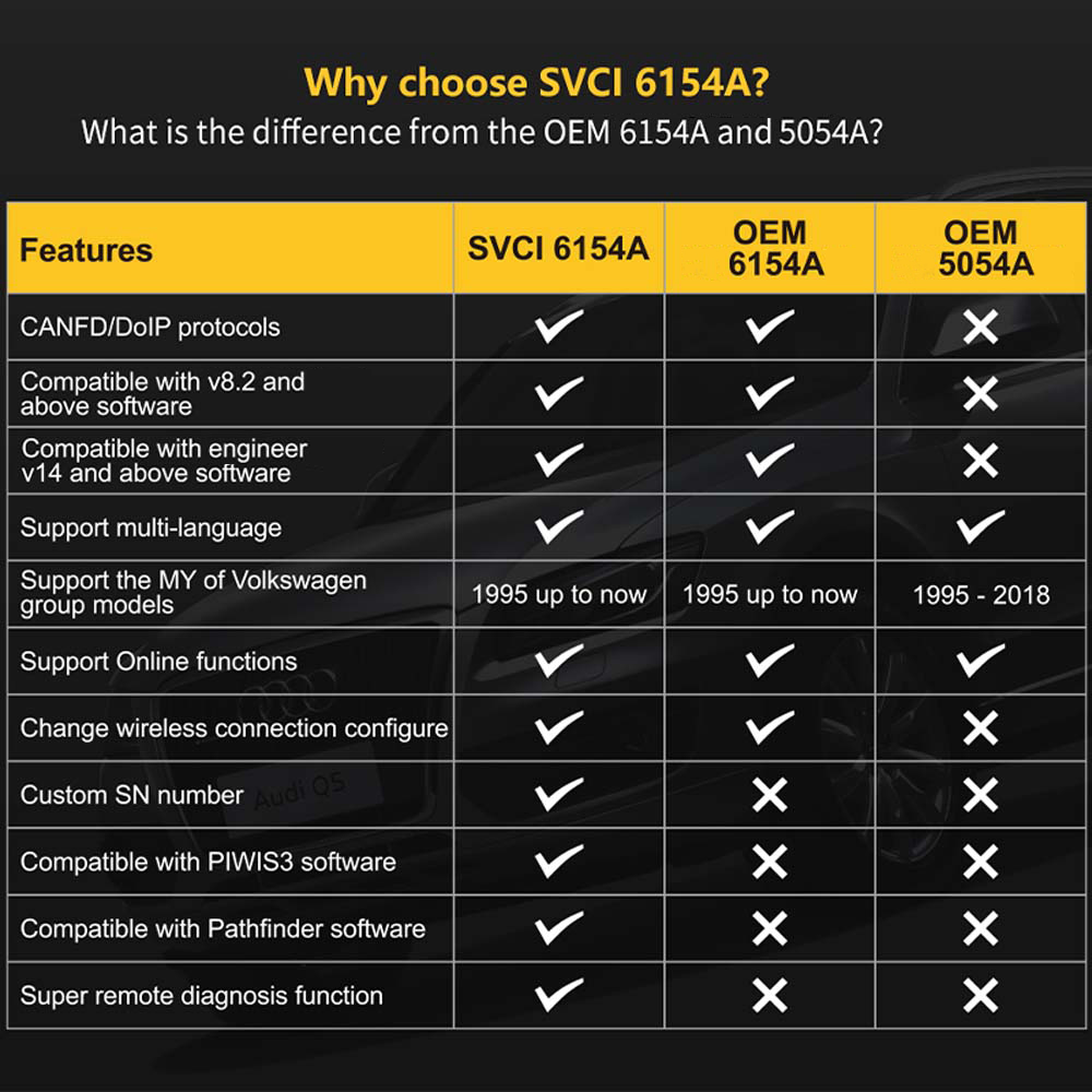 SVCI 6154A Wifi OBD2 Code Scanner