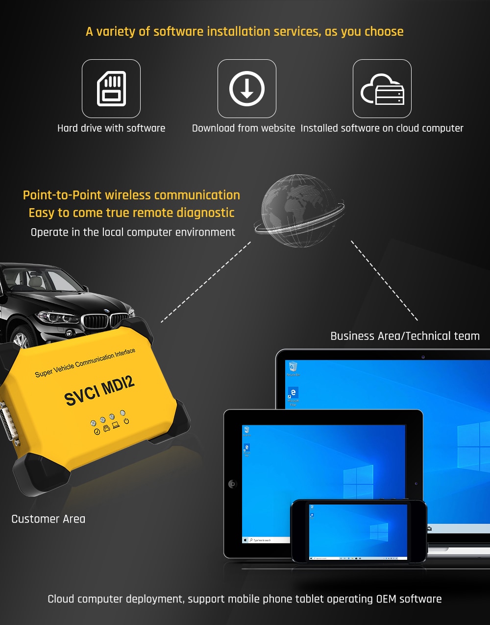 SVCI MDI2 OBD2 Scanner