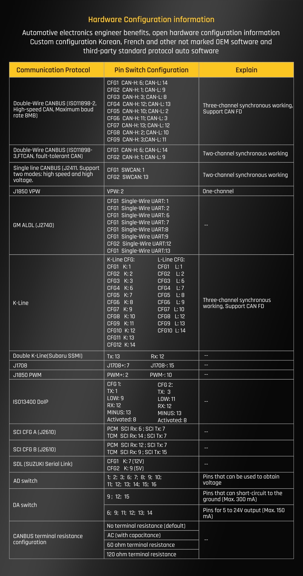 SVCI MDI2 OBD2 Scanner