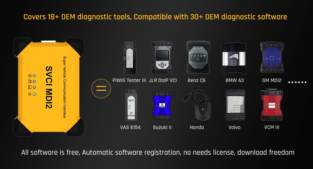 SVCI MDI2 OBD2 Scanner