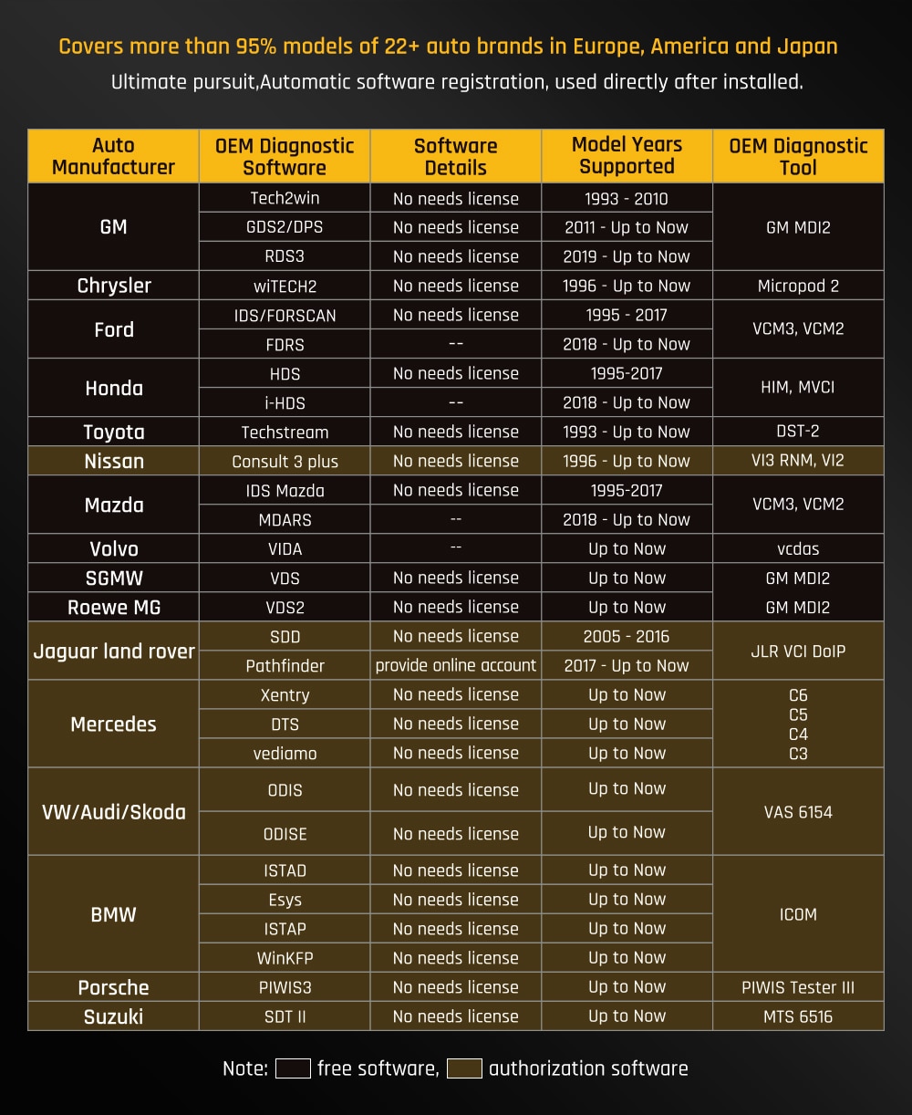 SVCI MDI2 OBD2 Scanner