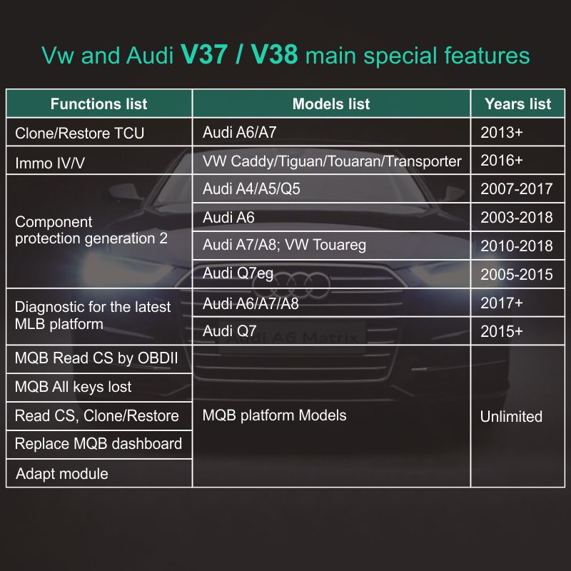 SVCI V2020 모든 VAG 특수 기능 활성화