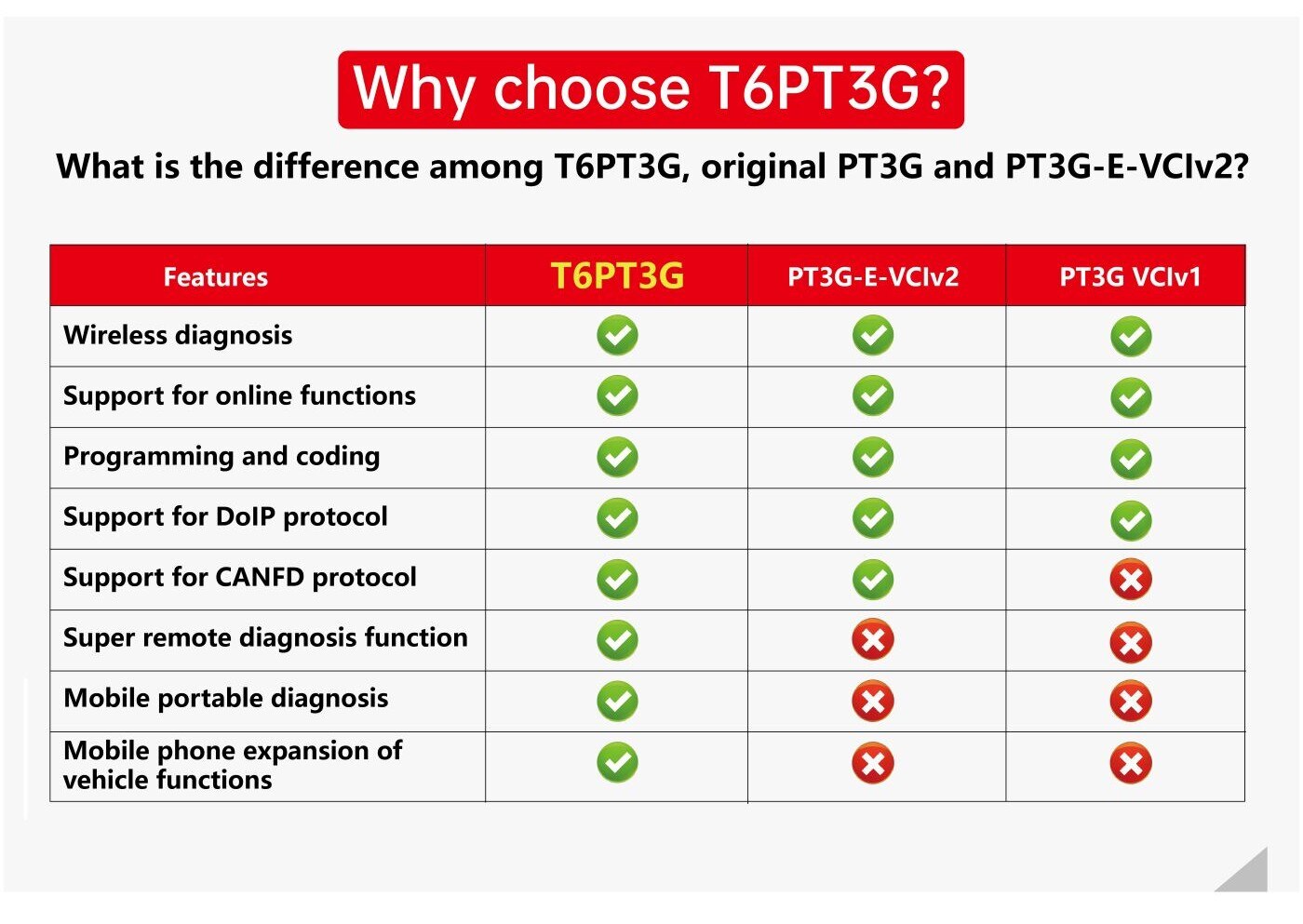 Tabscan t6pt3g Diagnosis VCI 