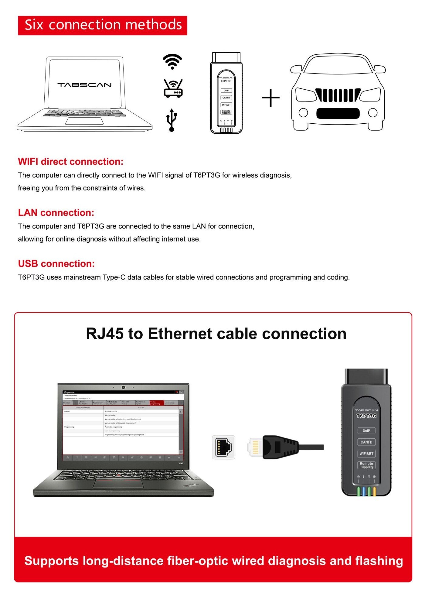 Tabscan t6pt3g Diagnosis VCI 