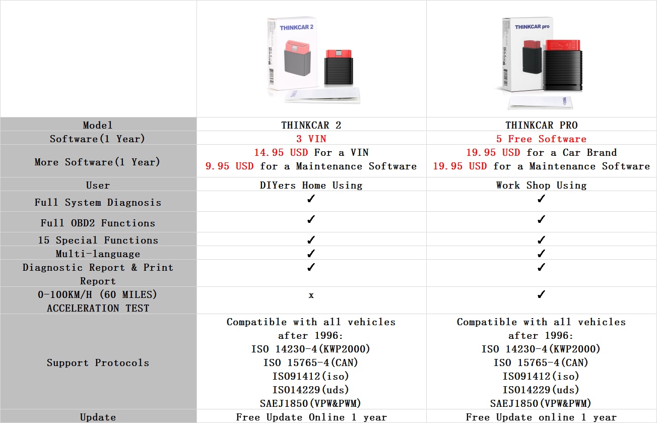 ThinkCar 2 Professional OBD2 자동 스캐너