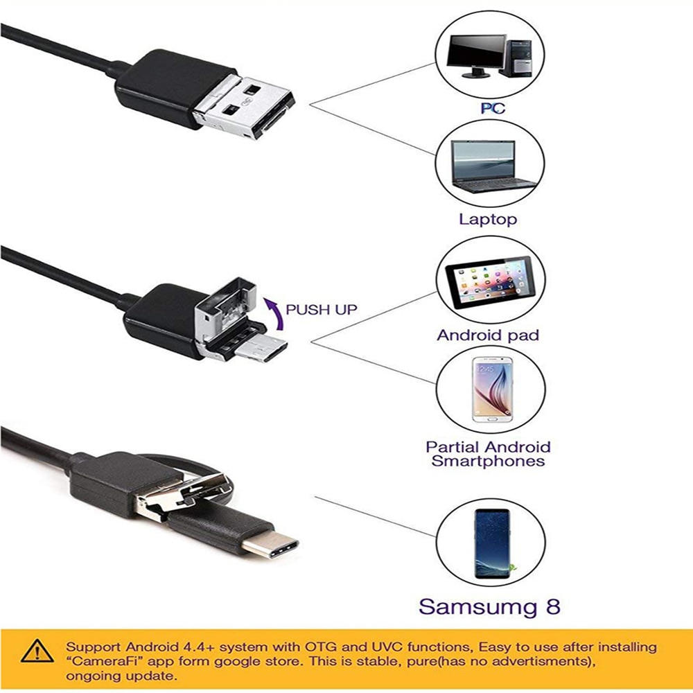 Endoscope Camera