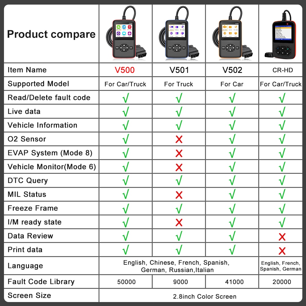 12V/24V V500 OBD2 엔진 J1939 J1587 J1708 코드 리더기 