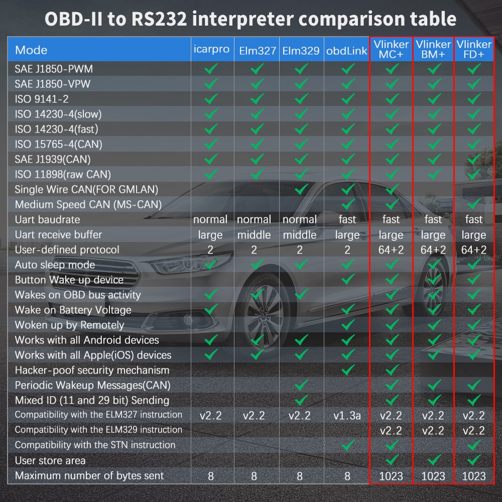 Escáneres vgate vlinker BM elm327 obd2