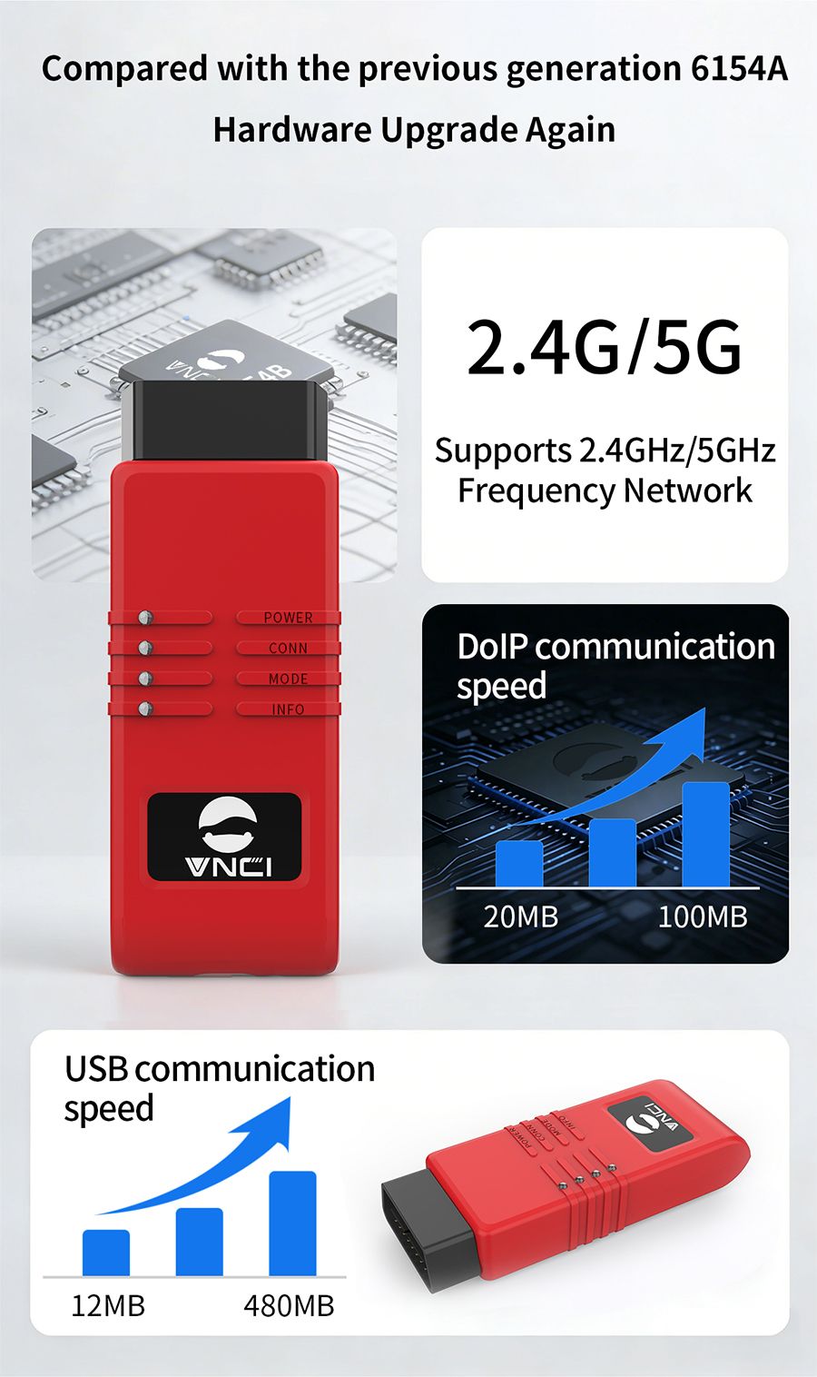 VNCI 6154B Diagnostic Tool for Volkswagen Models from 1996 to 2026+ Years Supports CAN FD/ DolP Protocol