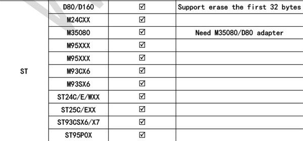 Xhorse VVDI Prog M35080 D80 어댑터 -4