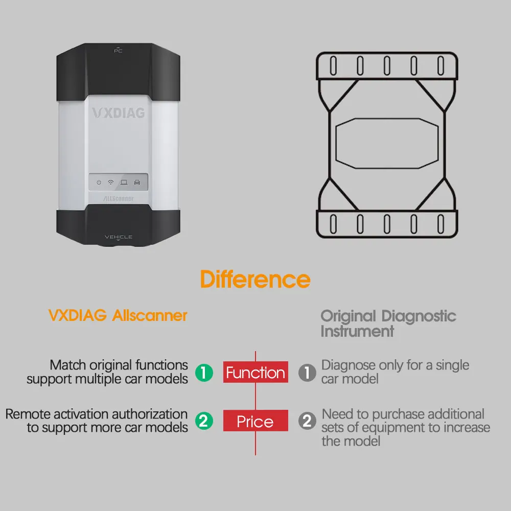 VXDIAG VCX DoIP VD410 