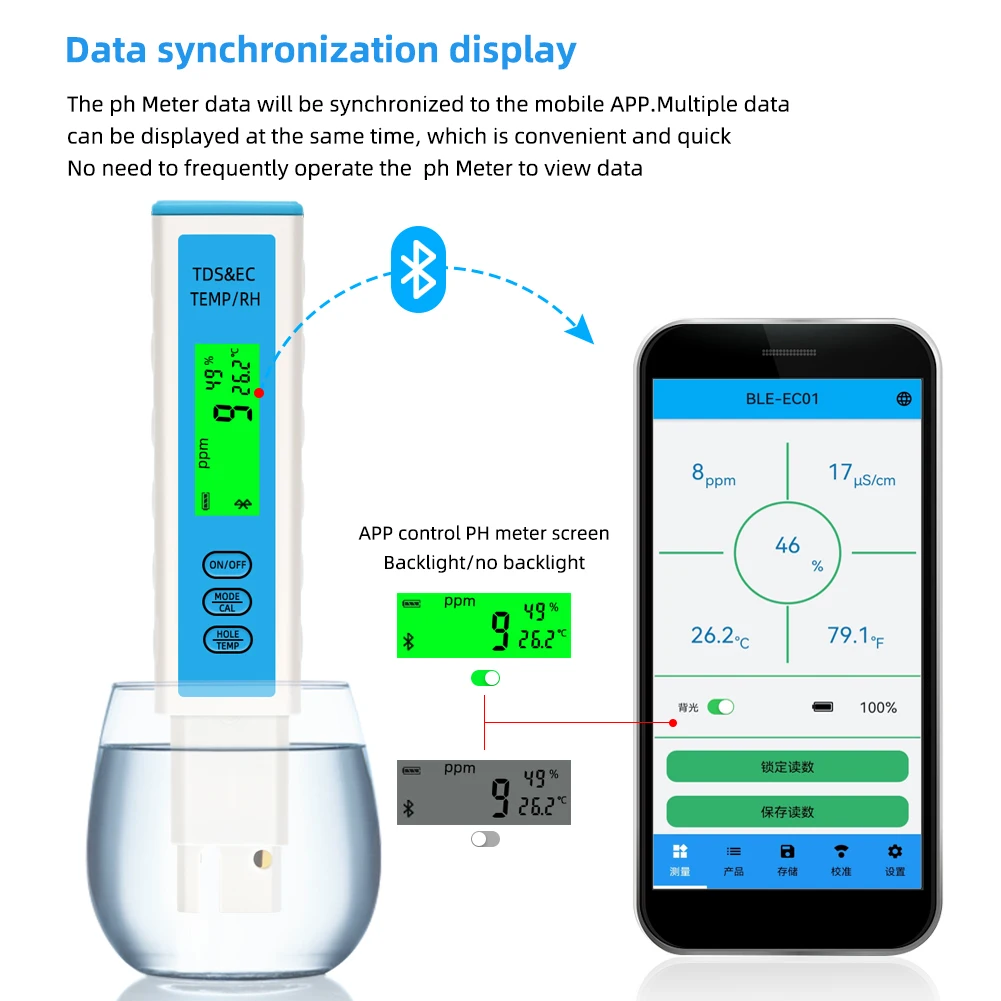 Yieryi 4 in 1 EC/TDS/Temperature/Humidity Meter