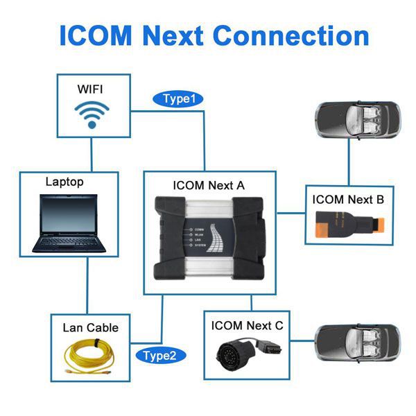 bmw-icom-next 연결