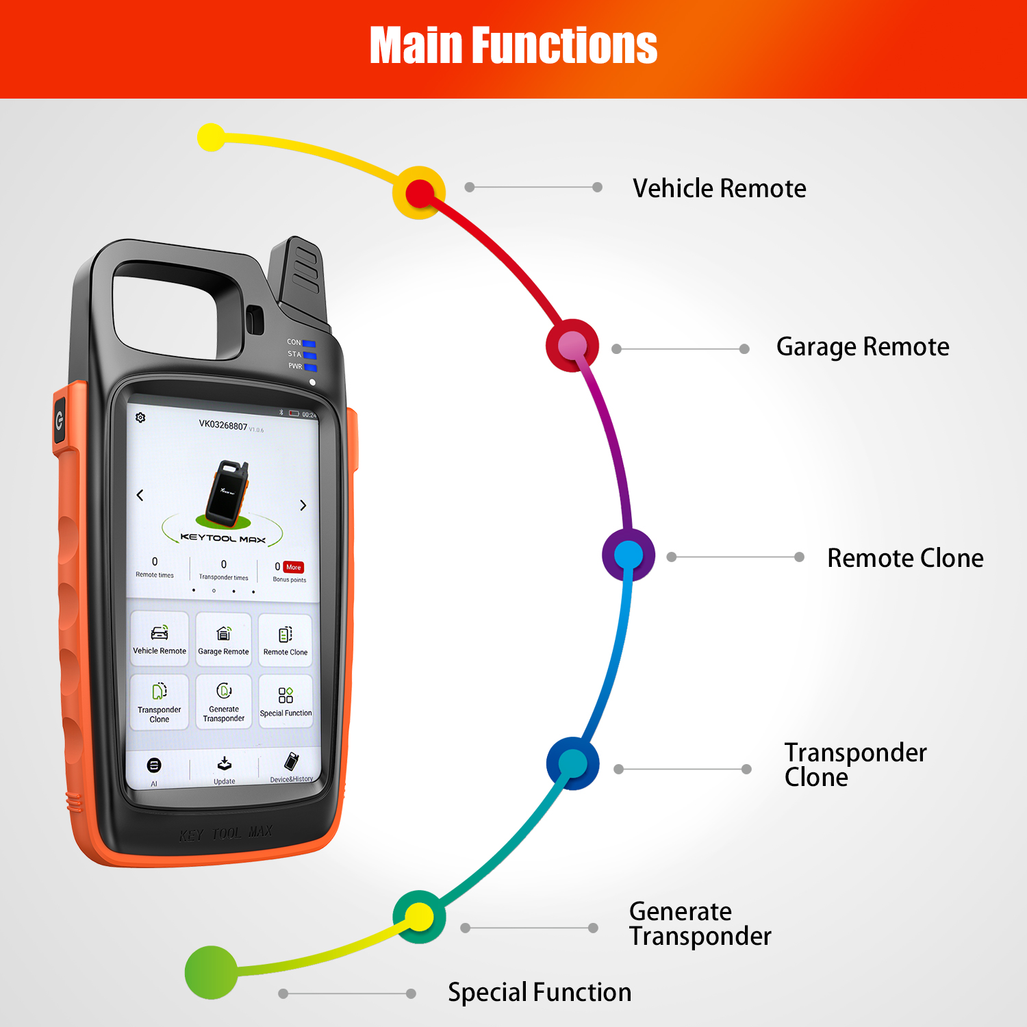 vvdi key tool max function