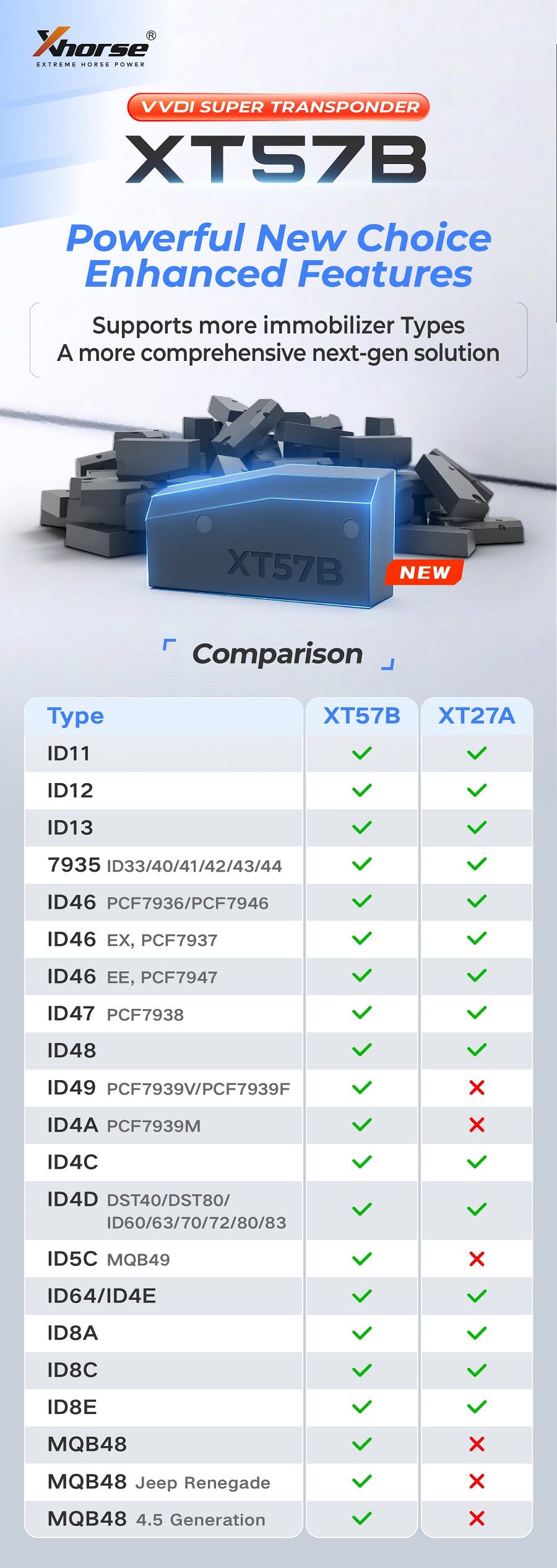 XHORSE XT57B (XDCST3EN) VVDI Super Transponder, Powerful New Choice, Enhanced Features
