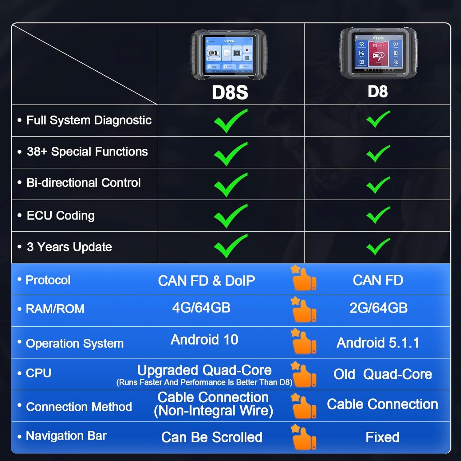 2025 XTOOL D8S Bi-Directional Diagnostic Scan Tool