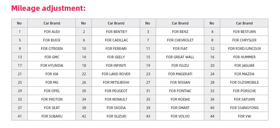  Lista de vehículos ajustados por Odómetro xtool ez400 Pro
