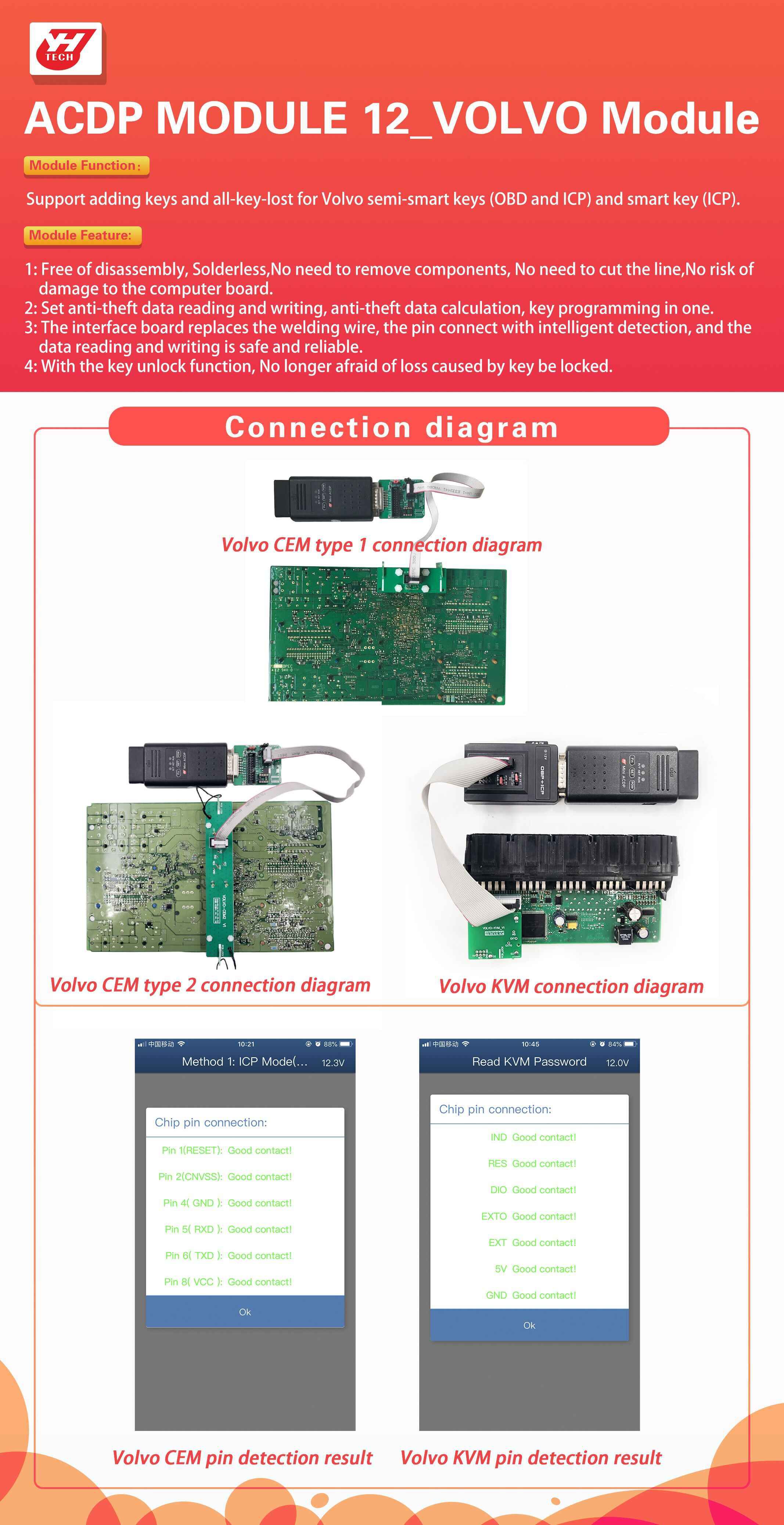 연화 미니 ACDP 볼보 모듈 12 최신 연결도: