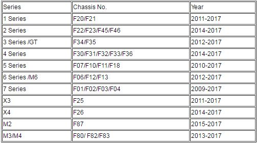 BMW 모델 호환성